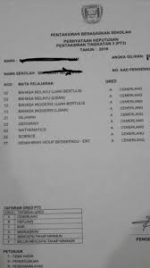 Menurutnya, mata pelajaran sejarah akan tetap ada di dalam kurikulum. Some Of Our Pt3 Top Scorer E Suria Tuition Academy Facebook