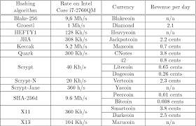 Pdf Deanonymisation Techniques For Tor And Bitcoin Semantic Scholar