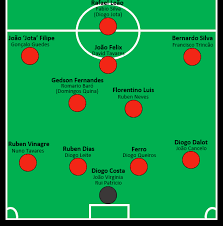 This Is What Portugal S World Cup 2026 Squad Could Look Like Tugascout