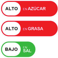 Semaforo nutricional