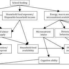 Dalam melakukan proses tender , ppk harus meng input antara lain mengenai rancangan kontrak. Pdf Understanding School Feeding In Malaysia