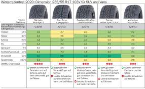 Wann ist der richtige zeitpunkt? Winterreifen Pflicht Fur Pkw Mit Anhanger Und Wohnmobile Bis 3 5 T Occ