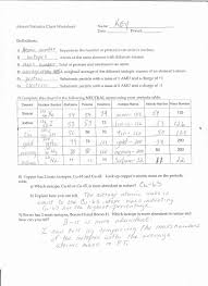 You can create printable tests and worksheets from these grade 7 atomic structure questions! The Discovery Of Atom Worksheets Printable Worksheets And Activities For Teachers Parents Tutors And Homeschool Families