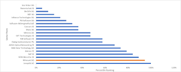 The more important question is how big of a scandal we are looking at. Wirecard Pre And Post Scandal A Board Effectiveness Analysis Corporate Commercial Law Worldwide