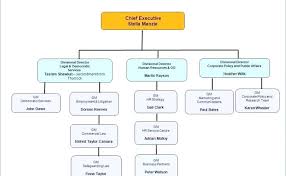 Business Management Structure Online Charts Collection