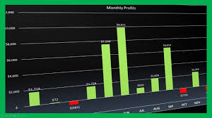 how to create customize a simple profit loss chart ms excel tricks