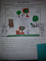 I Survived The Battle Of Gettysburg 1863 By Lauren Tarshis Is Part Of A Wonderful Series This Books Shows Dif Battle Of Gettysburg Literature Unit I Survived