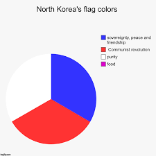 north koreas flag colors imgflip