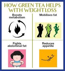Benefits Of Green Tea For Weight Loss Femina In In fact green tea calories amount to 2.45 calories per cup, says the u.s. benefits of green tea for weight loss