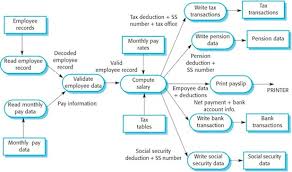 48 thorough payment processing flow chart