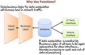 The global(!) function inner as @hindmost pointed out, you need closures, functions that can get access to variables of the current. Mysql Functions String Numeric User Defined Stored