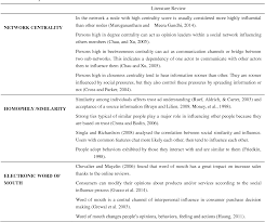 Interpretation part ii legal recognition of electronic. Pdf Eca An E Commerce Consumer Acceptance Model Semantic Scholar
