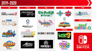 Multiple sources familiar with the entertainment software association (esa)'s while nintendo has regularly had a major booth on the e3 show floor, the company hasn't hosted an e3 keynote event for some time, choosing instead to. Diese Switch Spiele Erscheinen In Der Zweiten Halfte Des Geschaftsjahres 2019 2020 Nintendowelten
