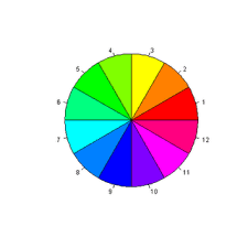 Color Palettes In R R Bloggers