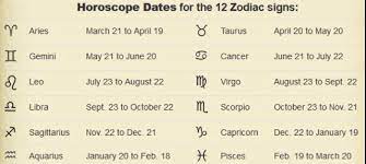 The sun crosses the zodiac constellation of cancer from june 22nd until july 22nd symbol: Zodiac Signs Horoscope My Horoscope Zodiac Signs