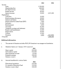 Child care fees to a child care centre or a kindergarten. Business Rent Rent Dividend Interest Malaysia Malaysia Australia Malaysia China Rm Rm Rm Rm Rm Gross Income 600 000 72 000 40 000 20 000 Course Hero