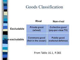 Maybe you would like to learn more about one of these? Public Goods And Tax Policy Ppt Video Online Download