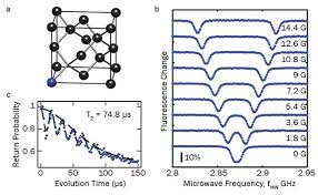 Check spelling or type a new query. New Tools Promise The Next Big Thing For Quantum Sensing Features Oct 2020 Photonics Spectra