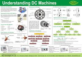 Veracious Engineering Wall Chart Jagruti Auto Engineering