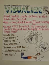 X Archived Anchor Charts Ela Ms Glantz Visualizing