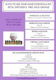 Pin On Essential Oils Dōterra