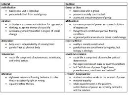 Personhood Chart Coursework Example Updated December 2019