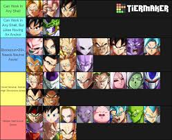 As such i find myself wanting more time to vanish, cause it has the hitstun, just so little time to vanish. Idosebb Becks Tukor Dragon Ball Fighterz Reddit Acupofteaandabook Com