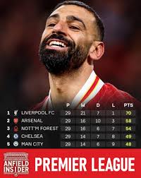 International break is over. 9 games left to win the Premier League. There  are no more games fewer or more; all teams have an equal number of games.  (Top 3 teams) The