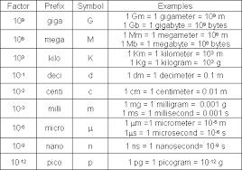 Maybe you would like to learn more about one of these? Measurements