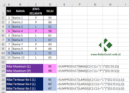 Untuk menghitung nilai dalam pivottable, anda dapat menggunakan salah satu atau semua tipe metode penghitungan berikut ini: Rumus Excel Max If Dan Min If Mencari Nilai Terbesar Dan Terkecil Dengan Kriteria