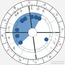 Vin Diesel Birth Chart Horoscope Date Of Birth Astro