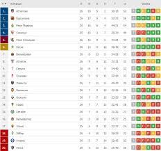 Toda la información de laliga santander, laliga smartbank, y primera división femenina: La Liga 27 Tur Raspisanie I Rezultaty Matchej 12 13 14 15 Marta 2021 Goda Chempionat Ispanii Po Futbolu 2020 21 Sport Tch Ua