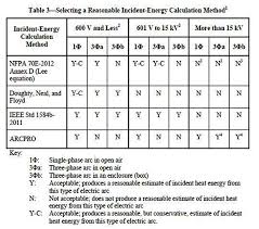 The Bigger Picture Electric Power Generation Transmission