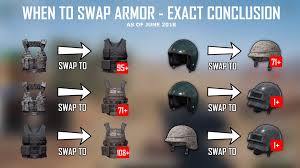 Update On When You Should Swap Your Vests And Helmets Armor