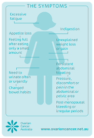 Early symptoms of ovarian cancer can include bloating, cramping, and abdominal swelling. Facebook