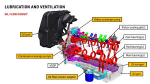 Or you are a student or perhaps even you. Corvette V8 Engine Diagram Wiring Diagram Channel Form Square Form Square Ladamabiancadiangioni It
