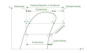 What Is Superheat And Subcooling Escuelavirtual Co