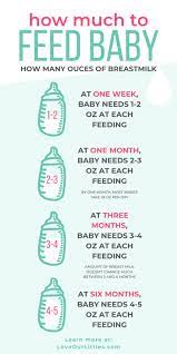 It's easy to overfeed a baby when using a bottle because it easier to drink from a bottle than from a breast. Pin On Baby Feeding