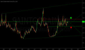 Saintgobain Stock Price And Chart Bse Saintgobain