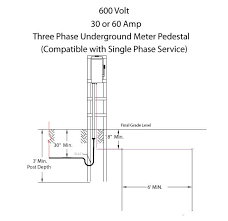 Meter Poles Sumter Emc