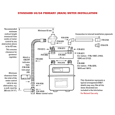 Gas Meter U25 Gas Meter