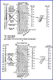 Crains Petrophysical Handbook Porosity Sonic Log Models