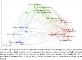 Find out how they differ and what it means for you! A Bibliometric Review Of Takaful Literature Sciencedirect