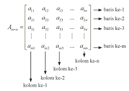 Kumpulan soal soal matriksfull description. Perkalian Matriks Pembahasan Dan Contoh Soal Kumparan Com