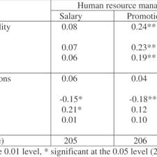 Dyazstuffs why my ic says 56 instead of 14. Pdf Autonomy And Regulation Of State Agencies Reinforcement Indifference Or Compensation