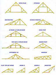 Check spelling or type a new query. Roof Trusses How To Repair Roof Trusses Types Of Roof Trusses Roof Truss Design Roof Trusses Wood Truss