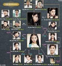 Scarlet Heart Ryeo S Relationship Chart K Drama Amino Scarlet Heart Ryeo Funny Moon Lovers Drama Scarlet Heart Ryeo Cast