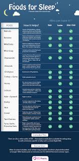 Pin On Sleep Issues