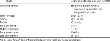 Age Stages Defined According To Nichd Pediatric Terminology