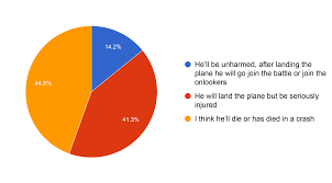 Recently, he has become the inheritor of the war hammer titan. Attack On Titan Polls Snk Chapter 134 Poll Results